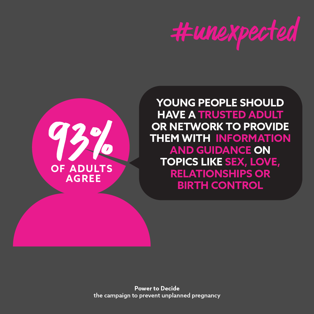 An infographic showing a stat from TLC's Unexpected