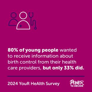 A graphic that reads, "80% of young people wanted to receive information about birth control from their health care providers, but only 33% did."