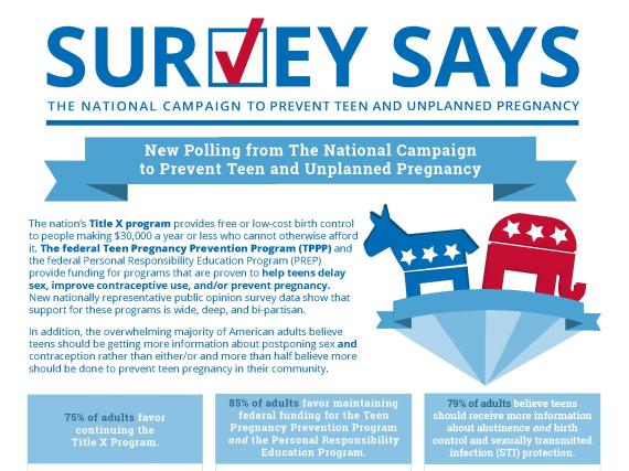 Survey Says: Support For Birth Control (January 2017)